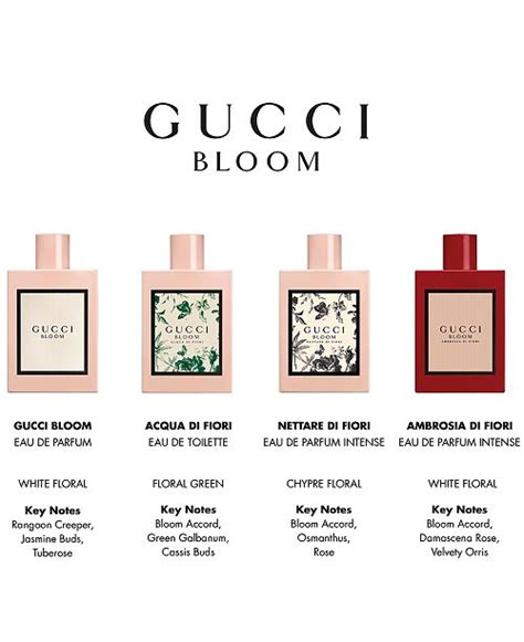 gucci bloom deluxe edition